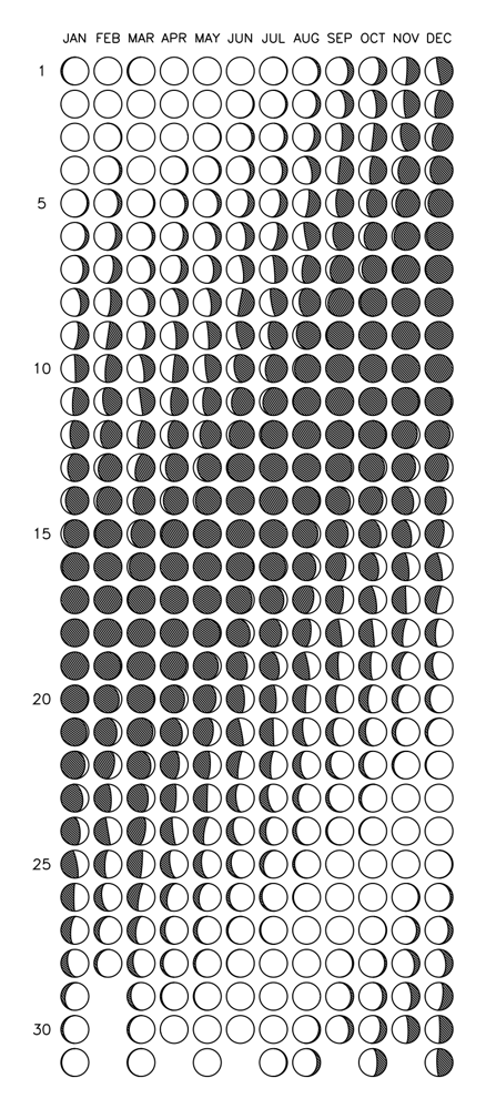 A Forgeplot Moon Calendar for 2026: twelve columns of small moon discs, one per day, each shaded with hatching to show the phase.